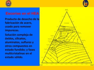 Escorias en el HEA
Producto de desecho de la
fabricación de acero,
usado para remover
impurezas.
Solución compleja de
óxidos, silicatos,
aluminatos, sulfuros y
otros compuestos en
estado fundido; y fases
multicristalinas en el
estado sólido.
 