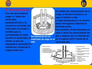 3. Derretimiento
Una vez terminada la
carga, se bajan los
electrodos
paulatinamente y se
conecta la corriente; los
materiales se funden a
medida que va
aumentando el metal
liquido los electrodos se
elevan ya que los
reguladores automáticos
mantienen constante la
longitud del arco.
Derretimiento de los
materiales de carga en el
HAE
Se oxidan los componentes de la
carga, se forma la escoria y se
pasa el fosforo a ella.
La baja temperatura y la escoria
básica ferruginosa favorece la
desfosforación.
Para acelerar el derretimiento se
usan a veces los quemadores de
gas y oxigeno que se introducen
en el espacio útil a través de la
lanza bóveda.
 