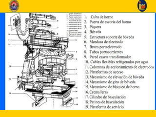 Horno eléctrico de arco