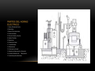 Conoce las partes de un horno industrial – Inventto Group