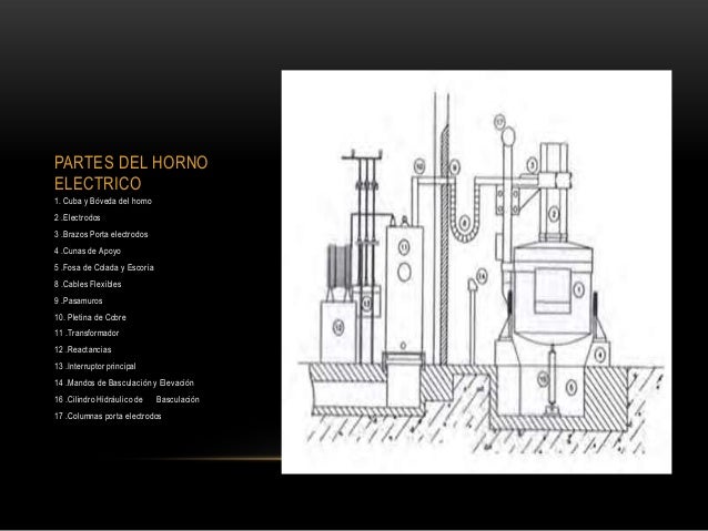 Horno electrico de arco