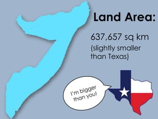 Land Area:
637,657 sq km
(slightly smaller
than Texas)
 
