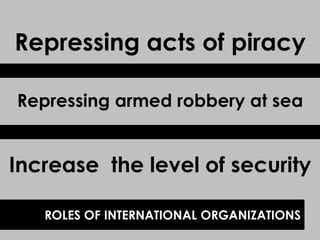 Repressing acts of piracy
Repressing armed robbery at sea
Increase the level of security
ROLES OF INTERNATIONAL ORGANIZATIONS
 