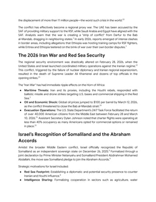 Geopolitical Fragmentation and Strategic Realignment in the Horn of ...