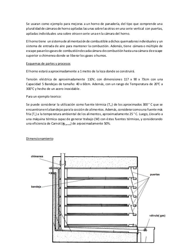 Hornos
