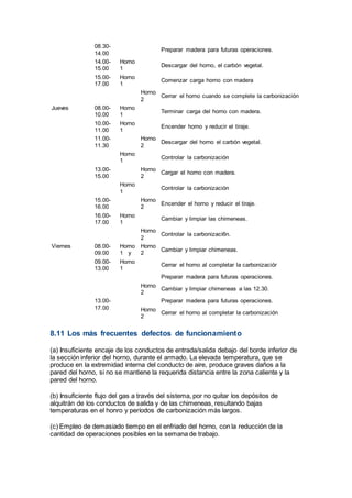Hornos construccion