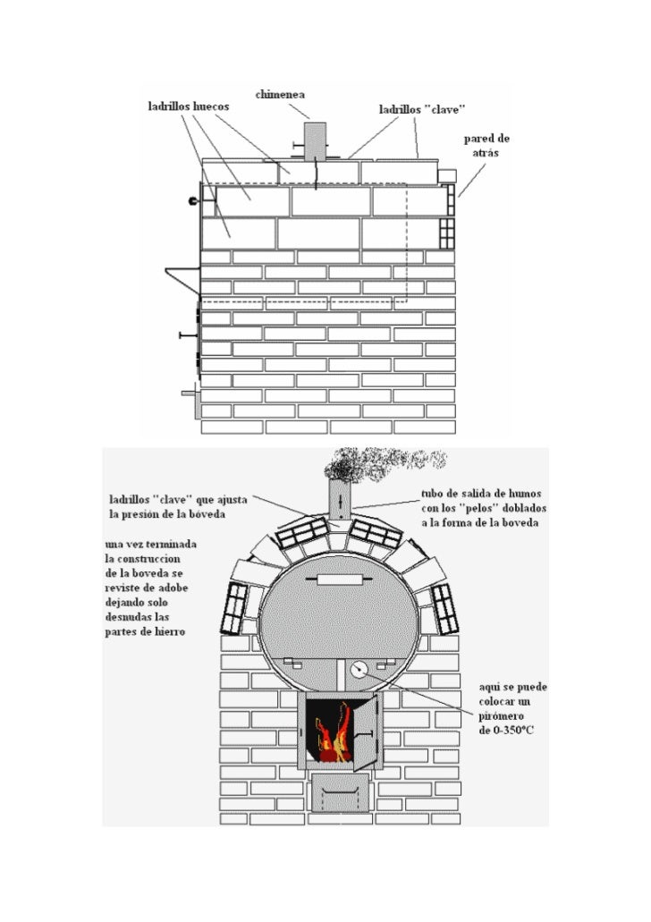 Hornos de barro
