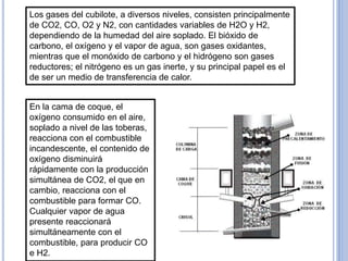 Hornos de fundicion