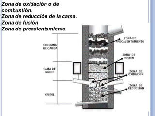 Hornos de fundicion