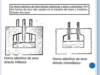 Hornos de fundicion