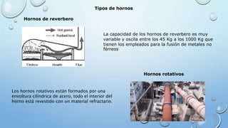 Hornos de procesos