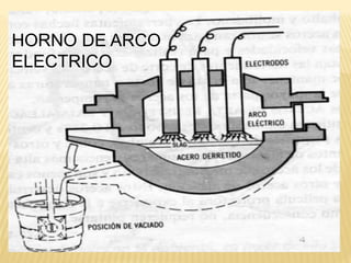 TIPOS DE HORNOS DE FUNDICION