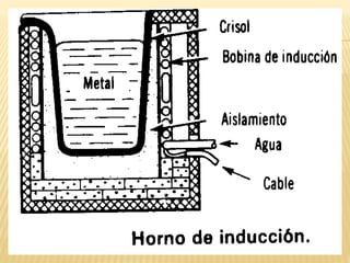 TIPOS DE HORNOS DE FUNDICION
