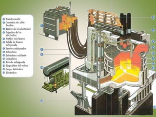 Hornos industriales para fundicion by lc