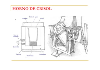 HORNO DE CRISOL

 
