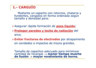 1.- CARGUÍO
Mediante un capacho con retornos, chatarra y
fundentes, cargados en forma ordenada según
tamaño y densidad para:
Asegurar rápida formación de poza líquida;
Proteger paredes y techo de radiación del
arco;
Evitar fracturas de electrodos por atrapamiento
en cavidades o impactos de trozos grandes.
Tamaño de capachos adecuado para minimizar
cantidad de recargas → menor tiempo muerto
de fusión → mayor rendimiento de horno.

 