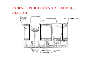 HORNO INDUCCIÓN EXTRAIBLE
(PUSH-OUT)
Bobina de
Inducción

Crisoles sueltos

Cilindros
Hidráulicos de
elev
ación

Bobina de Inducción

 