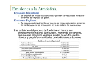 Emisiones a la Atmósfera.
Emisiones Controladas
Se originan en focos estacionarios y pueden ser reducidas mediante
sistemas de limpieza de gases.

Emisiones Fugitivas
Se generan principalmente por que no se posee adecuados sistemas
de captación o no se encuentran en buen estado de mantención

Las emisiones del proceso de fundición en hornos son
principalmente material particulado , monóxido de carbono,
compuestos orgánicos volátiles, óxidos de azufre, óxidos
nitrosos y pequeñas cantidades de clorhidratos y fluoruros

 