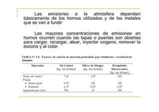 Las emisiones a la atmósfera dependen
básicamente de los hornos utilizados y de los metales
que se van a fundir
Las mayores concentraciones de emisiones en
hornos ocurren cuando las tapas o puertas son abiertas
para cargar, recargar, alear, inyectar oxigeno, remover la
escoria y al colar.

 