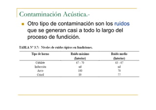 Contaminación Acústica.Otro tipo de contaminación son los ruidos
que se generan casi a todo lo largo del
proceso de fundición.

 