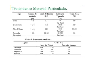 Tratamiento Material Particulado.

 