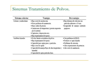 Sistemas Tratamiento de Polvos.

 