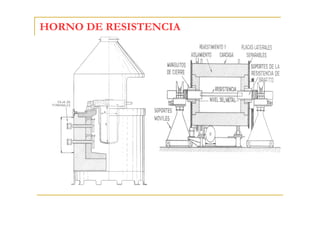 HORNO DE RESISTENCIA

 