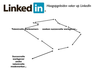 Hoogopgeleiden vaker op LinkedIn




Talentvolle werknemers   zoeken succesvolle werkgever...




 Succesvolle
 werkgever
    zoekt
 talentvolle
medewerker...
 