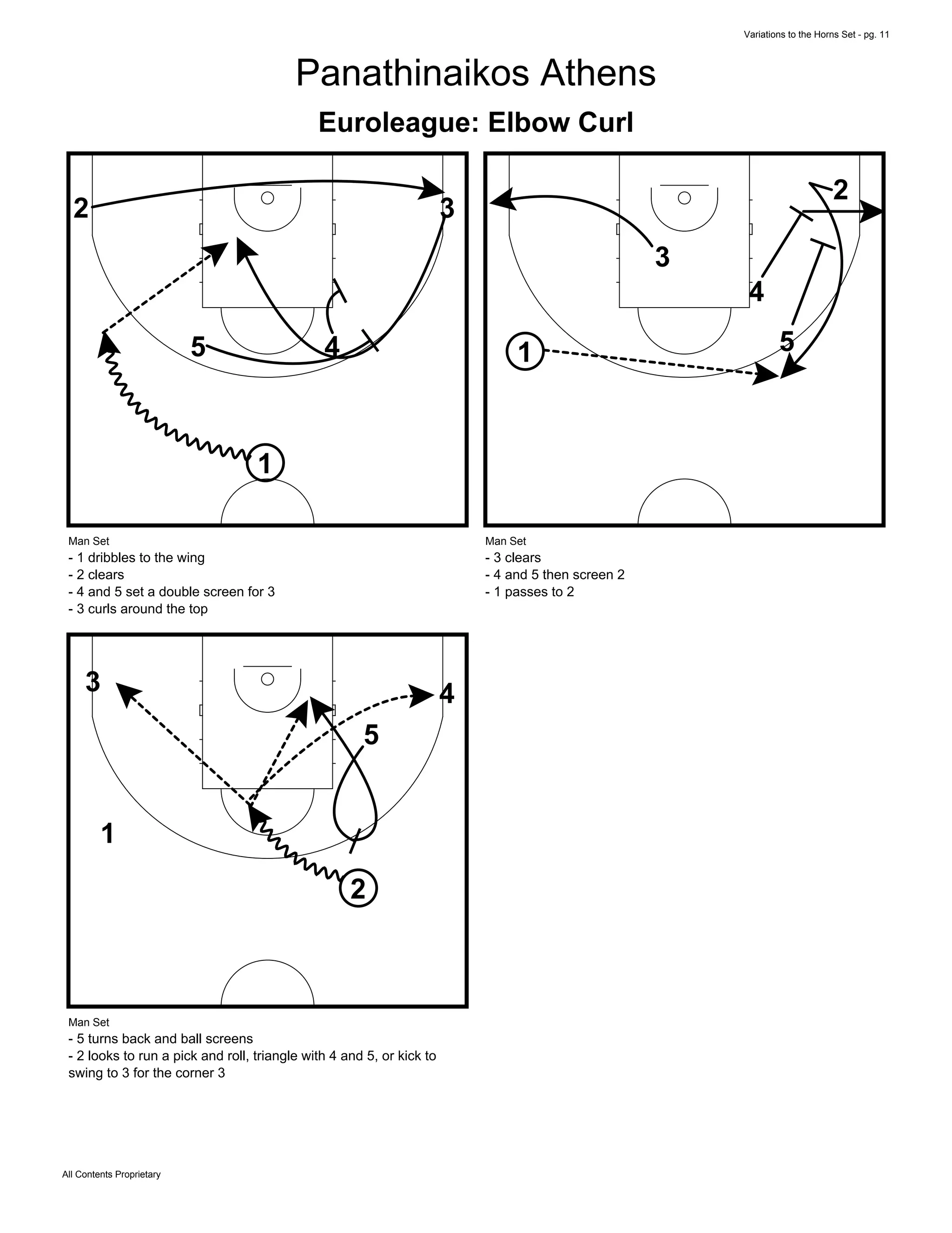 Variations to the Horns Set - pg. 11
All Contents Proprietary
Panathinaikos Athens
Euroleague: Elbow Curl
32
5 4
1
Man Set
- 1 dribbles to the wing
- 2 clears
- 4 and 5 set a double screen for 3
- 3 curls around the top
3
2
5
4
1
Man Set
- 3 clears
- 4 and 5 then screen 2
- 1 passes to 2
3
2
5
4
1
Man Set
- 5 turns back and ball screens
- 2 looks to run a pick and roll, triangle with 4 and 5, or kick to
swing to 3 for the corner 3
 