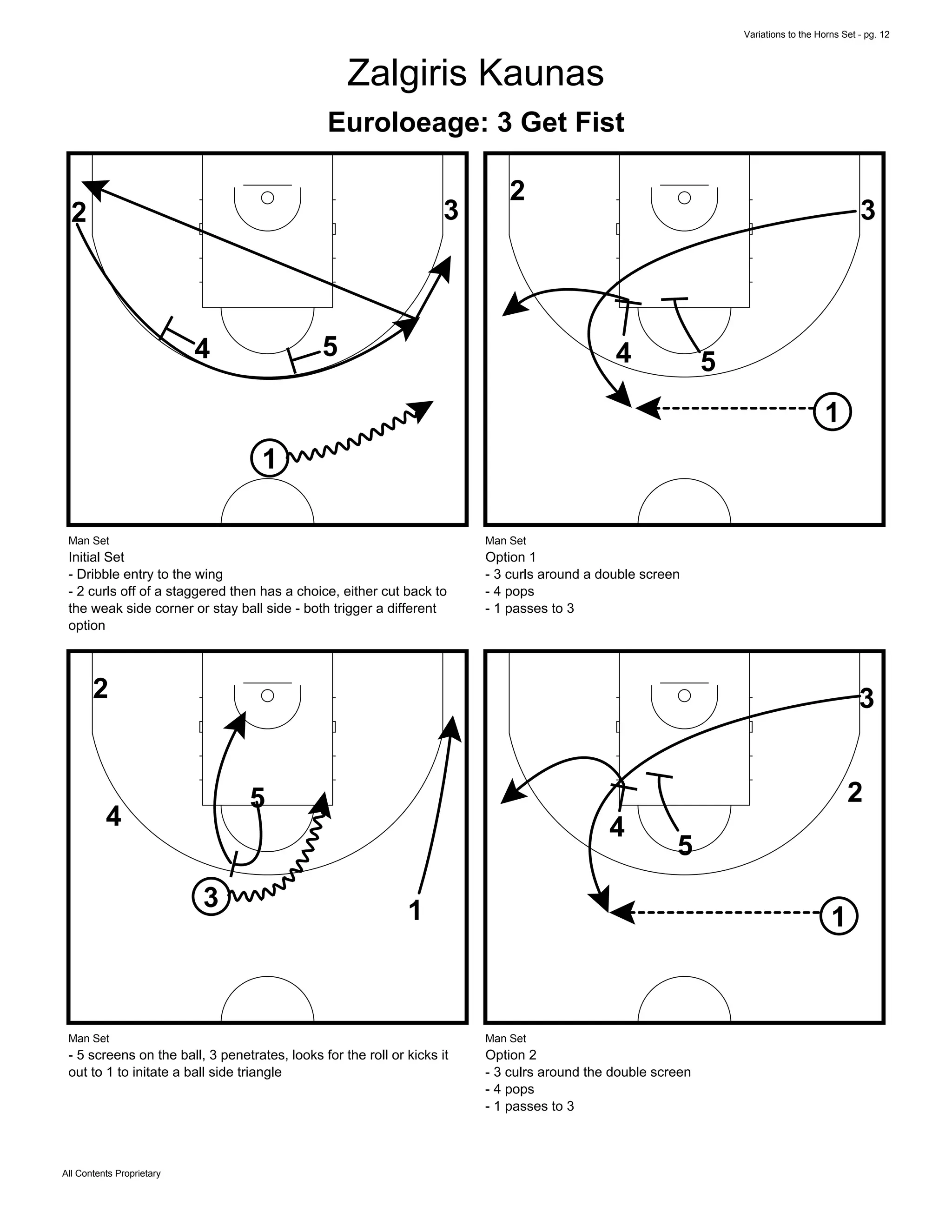 Variations to the Horns Set - pg. 12
All Contents Proprietary
Zalgiris Kaunas
Euroloeage: 3 Get Fist
1
4 5
2 3
Man Set
Initial Set
- Dribble entry to the wing
- 2 curls off of a staggered then has a choice, either cut back to
the weak side corner or stay ball side - both trigger a different
option
1
4 5
2
3
Man Set
Option 1
- 3 curls around a double screen
- 4 pops
- 1 passes to 3
1
4
5
2
3
Man Set
- 5 screens on the ball, 3 penetrates, looks for the roll or kicks it
out to 1 to initate a ball side triangle
4
5
3
1
2
Man Set
Option 2
- 3 culrs around the double screen
- 4 pops
- 1 passes to 3
 
