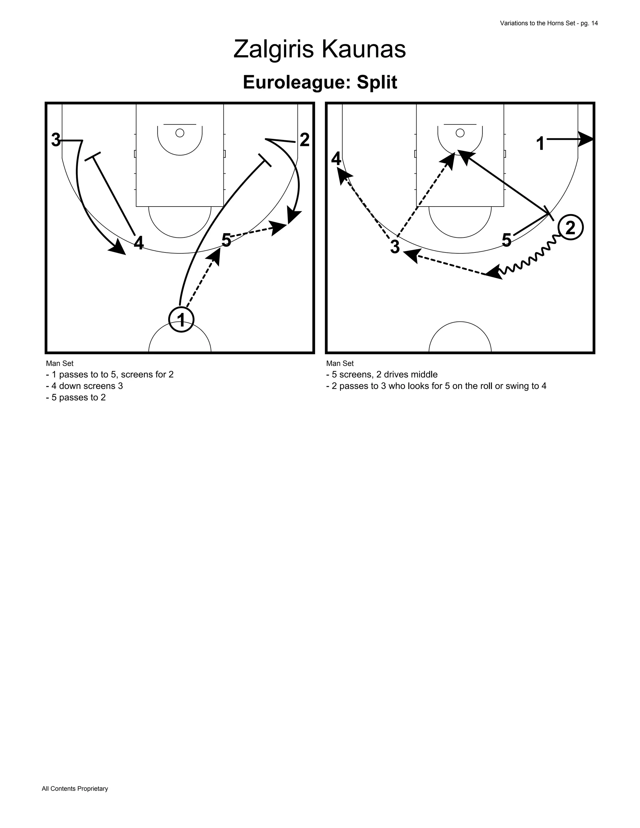 Variations to the Horns Set - pg. 14
All Contents Proprietary
Zalgiris Kaunas
Euroleague: Split
1
23
4 5
Man Set
- 1 passes to to 5, screens for 2
- 4 down screens 3
- 5 passes to 2
1
2
3
4
5
Man Set
- 5 screens, 2 drives middle
- 2 passes to 3 who looks for 5 on the roll or swing to 4
 