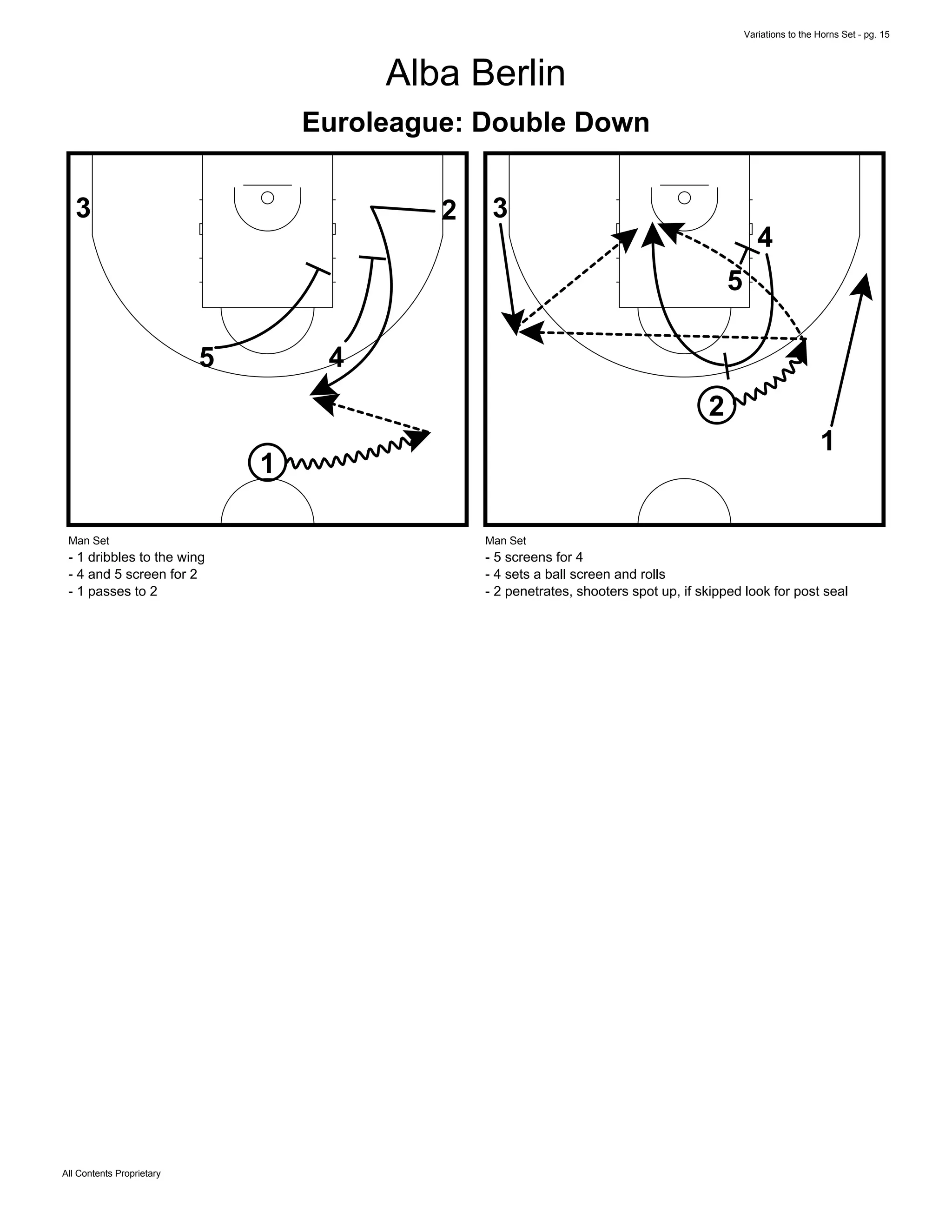 Variations to the Horns Set - pg. 15
All Contents Proprietary
Alba Berlin
Euroleague: Double Down
1
2
45
3
Man Set
- 1 dribbles to the wing
- 4 and 5 screen for 2
- 1 passes to 2
1
2
4
5
3
Man Set
- 5 screens for 4
- 4 sets a ball screen and rolls
- 2 penetrates, shooters spot up, if skipped look for post seal
 