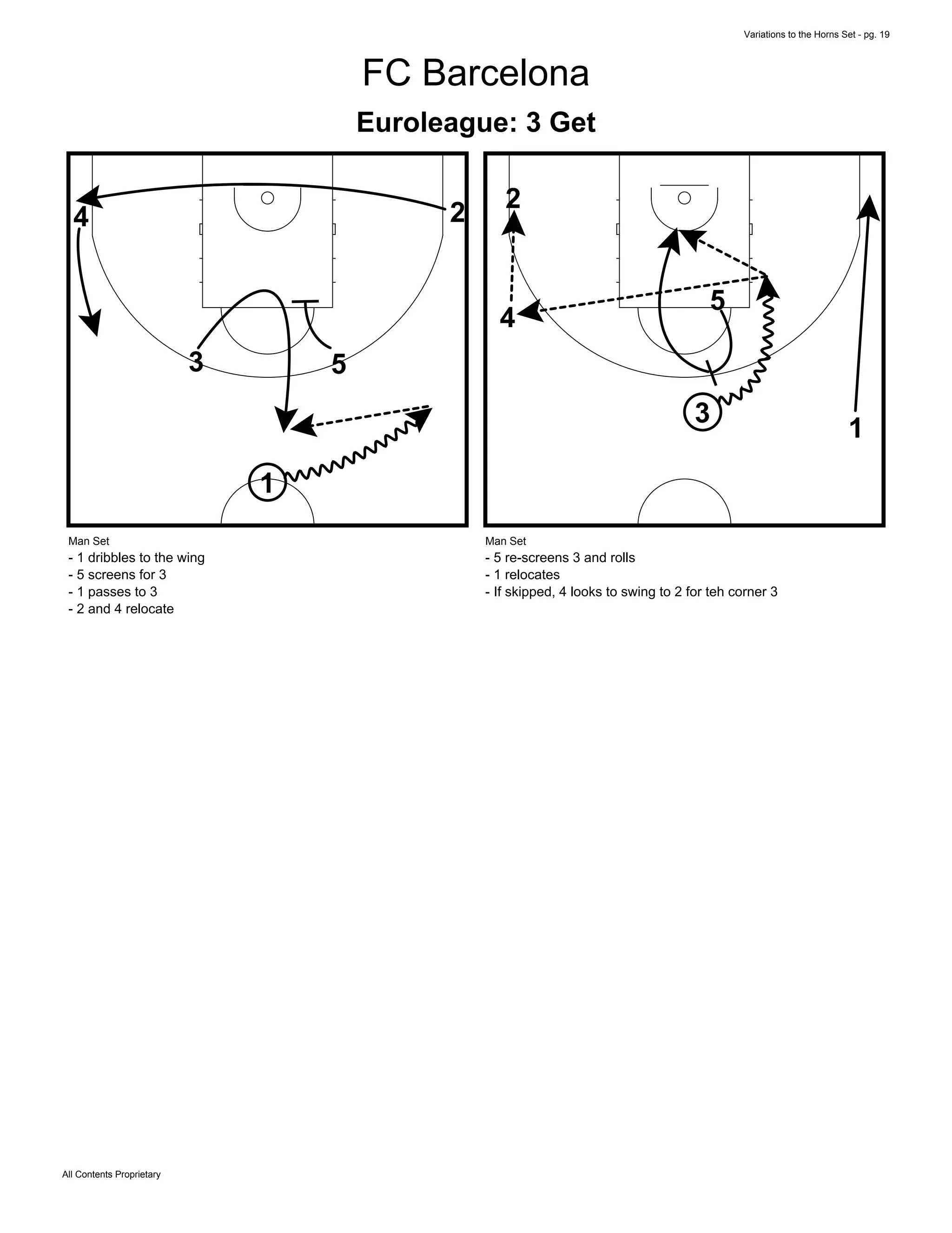 Variations to the Horns Set - pg. 19
All Contents Proprietary
FC Barcelona
Euroleague: 3 Get
3 5
4 2
1
Man Set
- 1 dribbles to the wing
- 5 screens for 3
- 1 passes to 3
- 2 and 4 relocate
3
5
4
2
1
Man Set
- 5 re-screens 3 and rolls
- 1 relocates
- If skipped, 4 looks to swing to 2 for teh corner 3
 