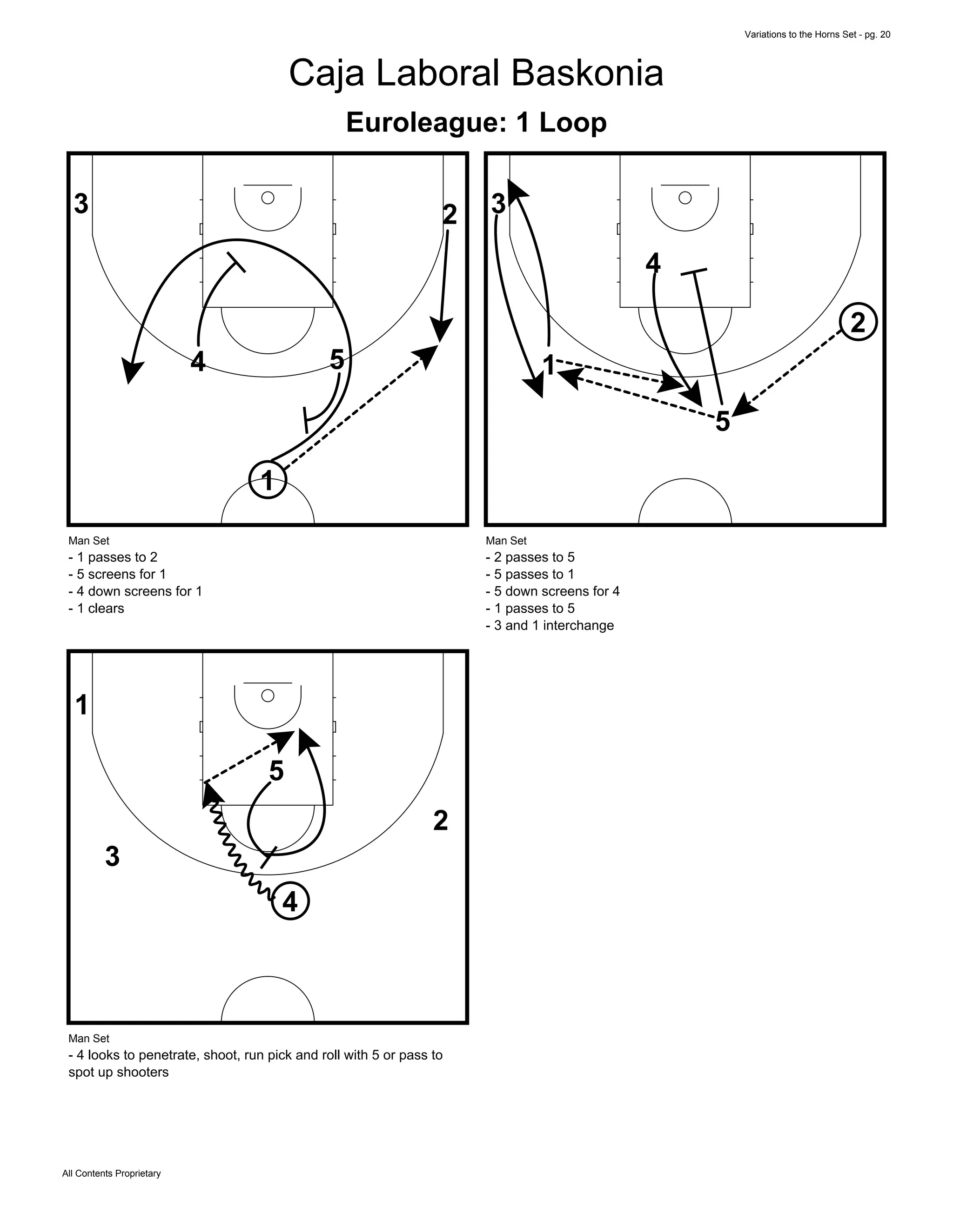 Variations to the Horns Set - pg. 20
All Contents Proprietary
Caja Laboral Baskonia
Euroleague: 1 Loop
23
54
1
Man Set
- 1 passes to 2
- 5 screens for 1
- 4 down screens for 1
- 1 clears
2
3
5
4
1
Man Set
- 2 passes to 5
- 5 passes to 1
- 5 down screens for 4
- 1 passes to 5
- 3 and 1 interchange
2
3
5
4
1
Man Set
- 4 looks to penetrate, shoot, run pick and roll with 5 or pass to
spot up shooters
 