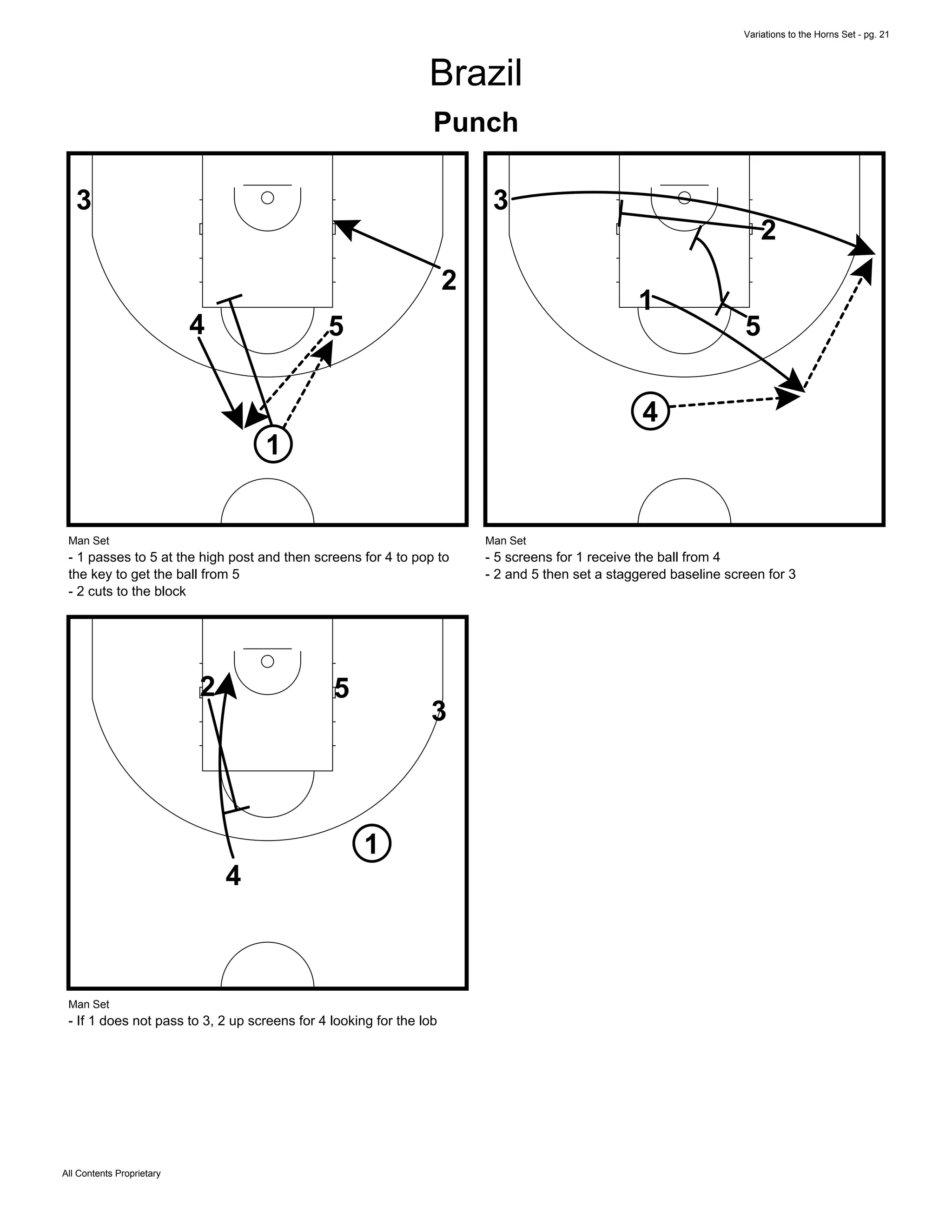 Variations to the Horns Set - pg. 21
All Contents Proprietary
Brazil
Punch
1
4 5
2
3
Man Set
- 1 passes to 5 at the high post and then screens for 4 to pop to
the key to get the ball from 5
- 2 cuts to the block
1
4
5
2
3
Man Set
- 5 screens for 1 receive the ball from 4
- 2 and 5 then set a staggered baseline screen for 3
1
4
52
3
Man Set
- If 1 does not pass to 3, 2 up screens for 4 looking for the lob
 