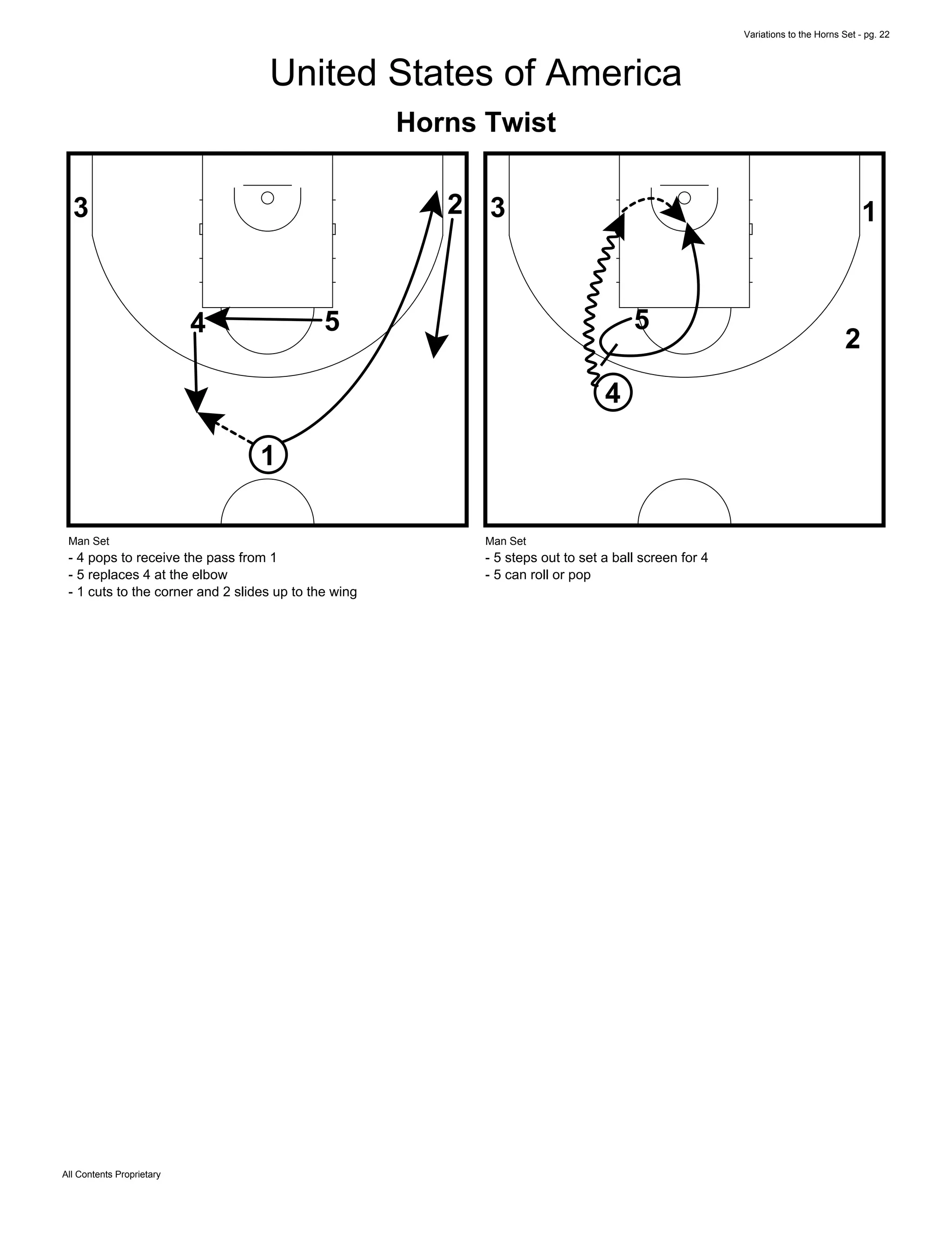 Variations to the Horns Set - pg. 22
All Contents Proprietary
United States of America
Horns Twist
4 5
23
1
Man Set
- 4 pops to receive the pass from 1
- 5 replaces 4 at the elbow
- 1 cuts to the corner and 2 slides up to the wing
4
5
2
3 1
Man Set
- 5 steps out to set a ball screen for 4
- 5 can roll or pop
 