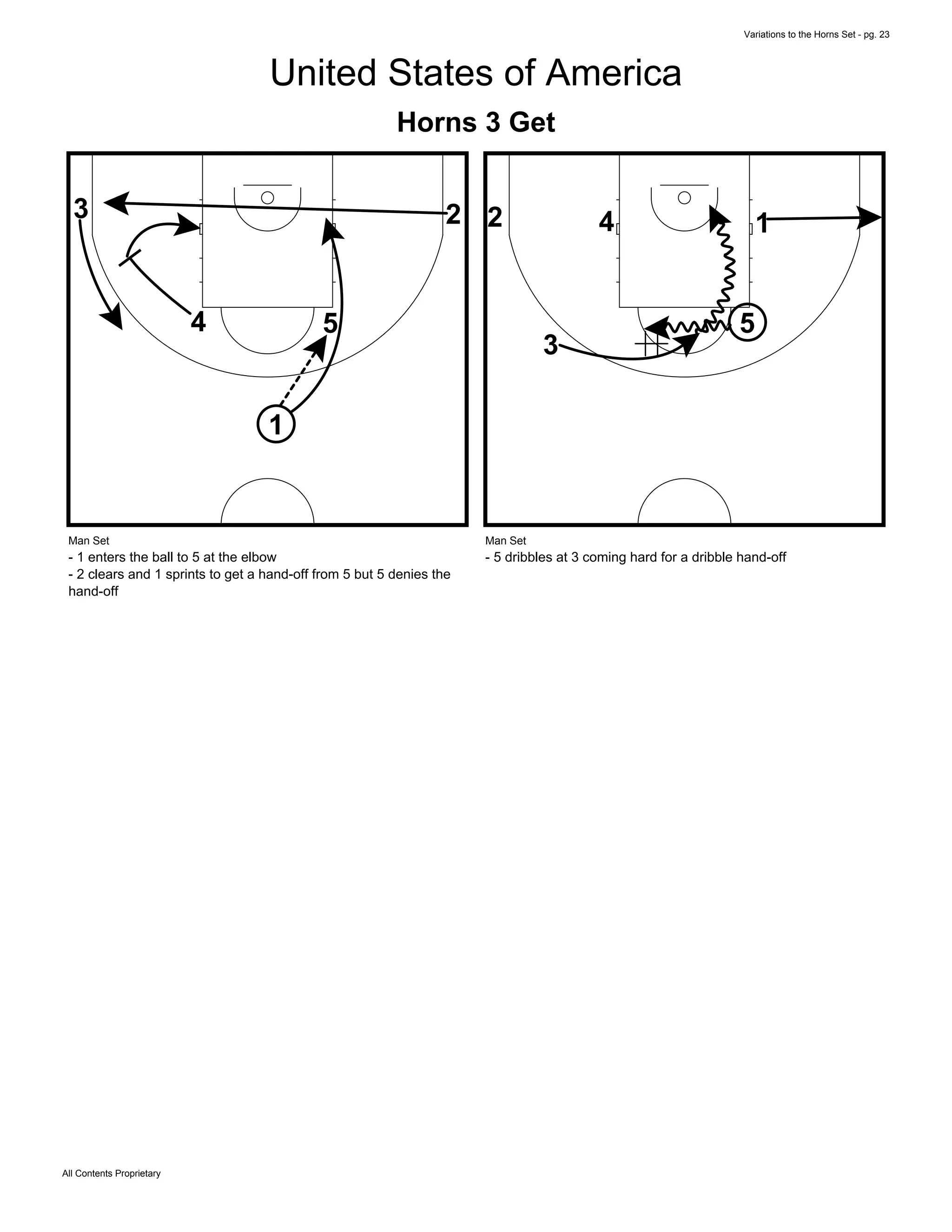 Variations to the Horns Set - pg. 23
All Contents Proprietary
United States of America
Horns 3 Get
1
3
54
2
Man Set
- 1 enters the ball to 5 at the elbow
- 2 clears and 1 sprints to get a hand-off from 5 but 5 denies the
hand-off
1
3
5
42
Man Set
- 5 dribbles at 3 coming hard for a dribble hand-off
 