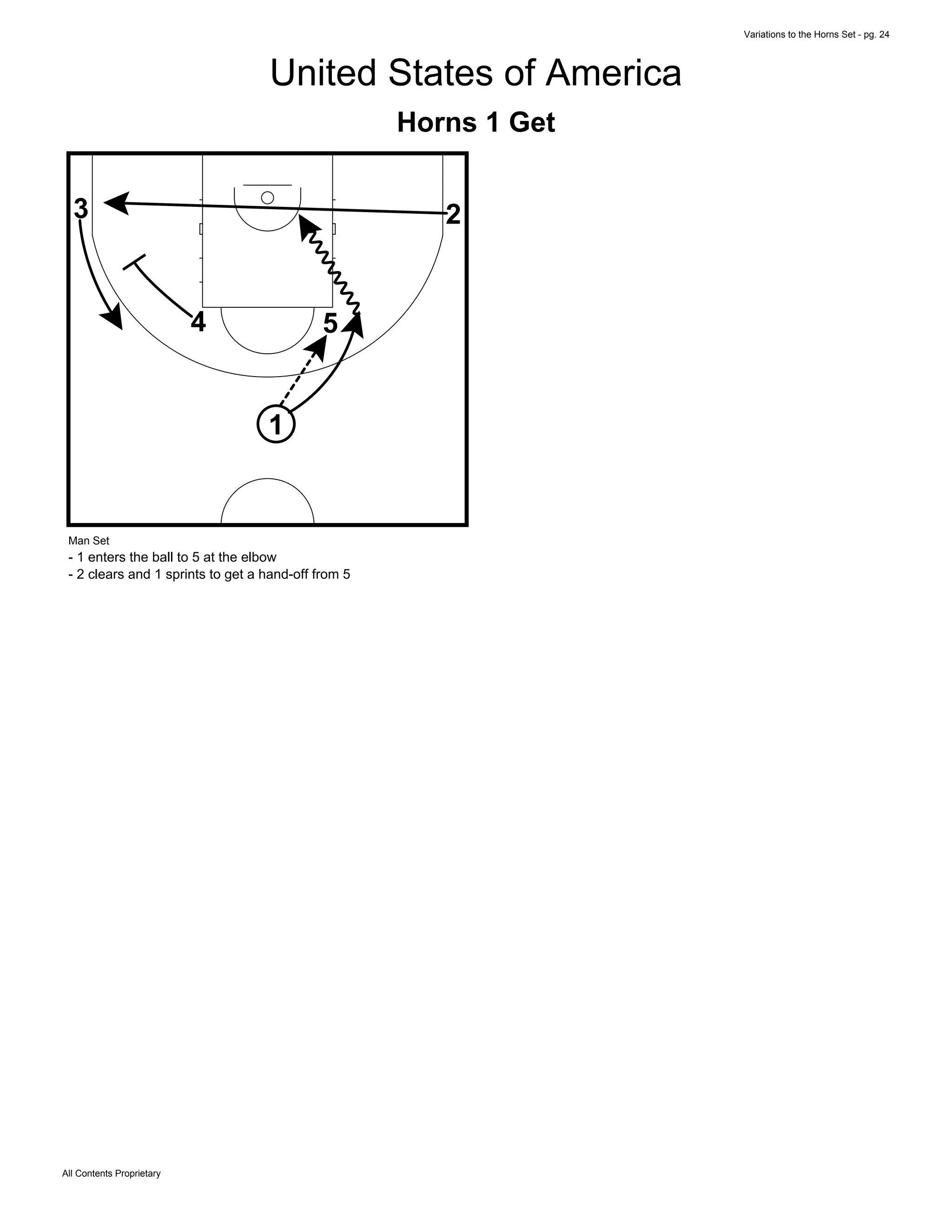 Variations to the Horns Set - pg. 24
All Contents Proprietary
United States of America
Horns 1 Get
1
3
54
2
Man Set
- 1 enters the ball to 5 at the elbow
- 2 clears and 1 sprints to get a hand-off from 5
 