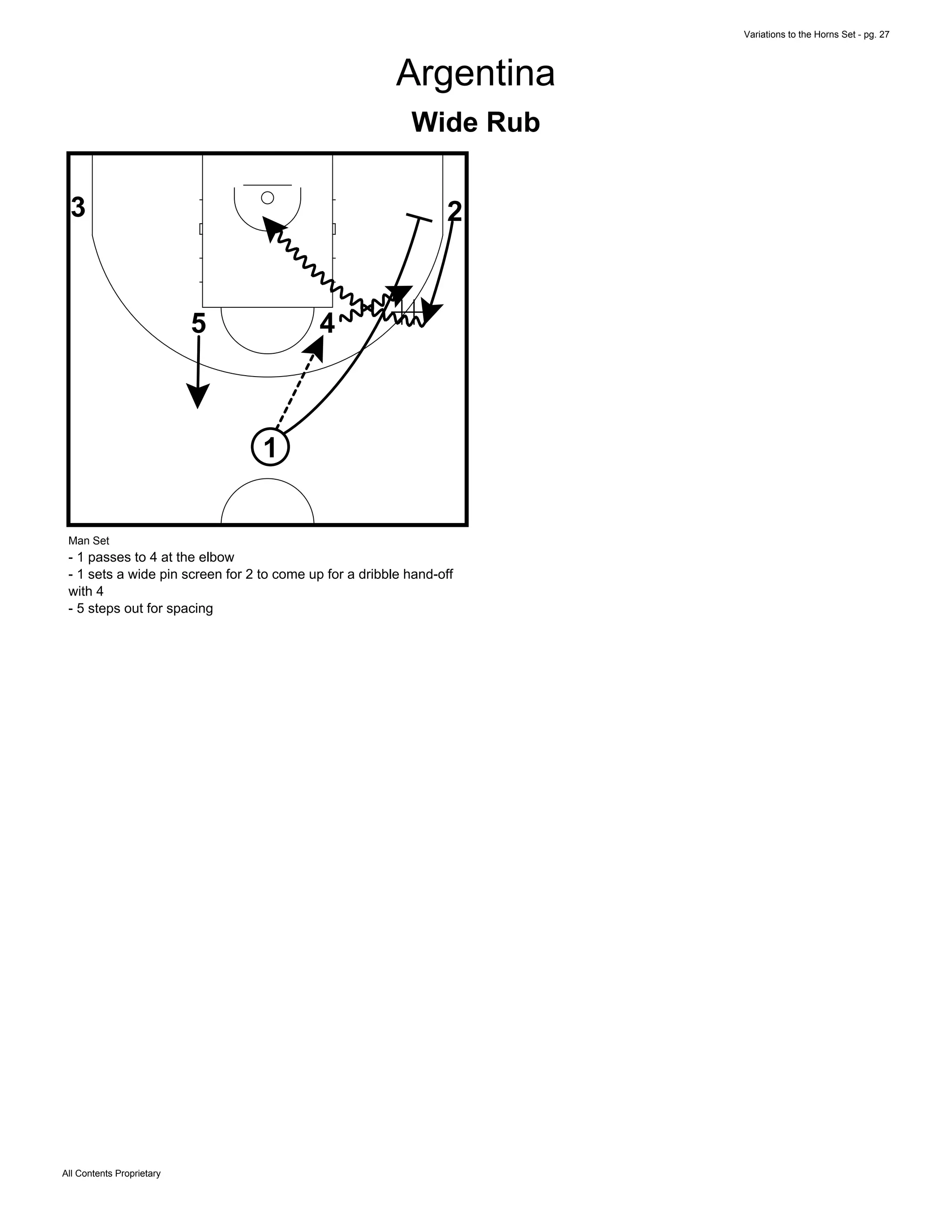 Variations to the Horns Set - pg. 27
All Contents Proprietary
Argentina
Wide Rub
1
2
45
3
Man Set
- 1 passes to 4 at the elbow
- 1 sets a wide pin screen for 2 to come up for a dribble hand-off
with 4
- 5 steps out for spacing
 