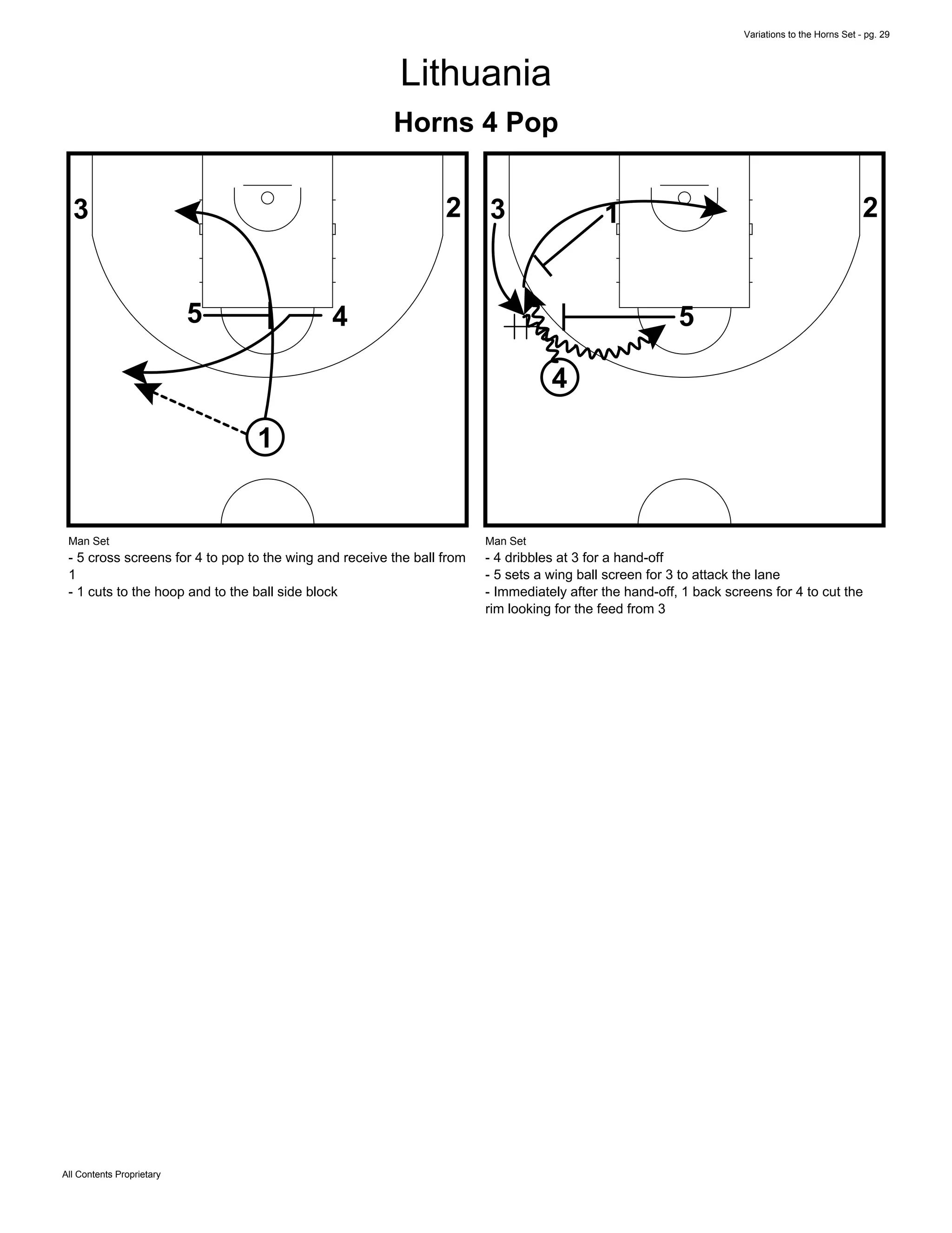 Variations to the Horns Set - pg. 29
All Contents Proprietary
Lithuania
Horns 4 Pop
1
5 4
3 2
Man Set
- 5 cross screens for 4 to pop to the wing and receive the ball from
1
- 1 cuts to the hoop and to the ball side block
1
5
4
3 2
Man Set
- 4 dribbles at 3 for a hand-off
- 5 sets a wing ball screen for 3 to attack the lane
- Immediately after the hand-off, 1 back screens for 4 to cut the
rim looking for the feed from 3
 
