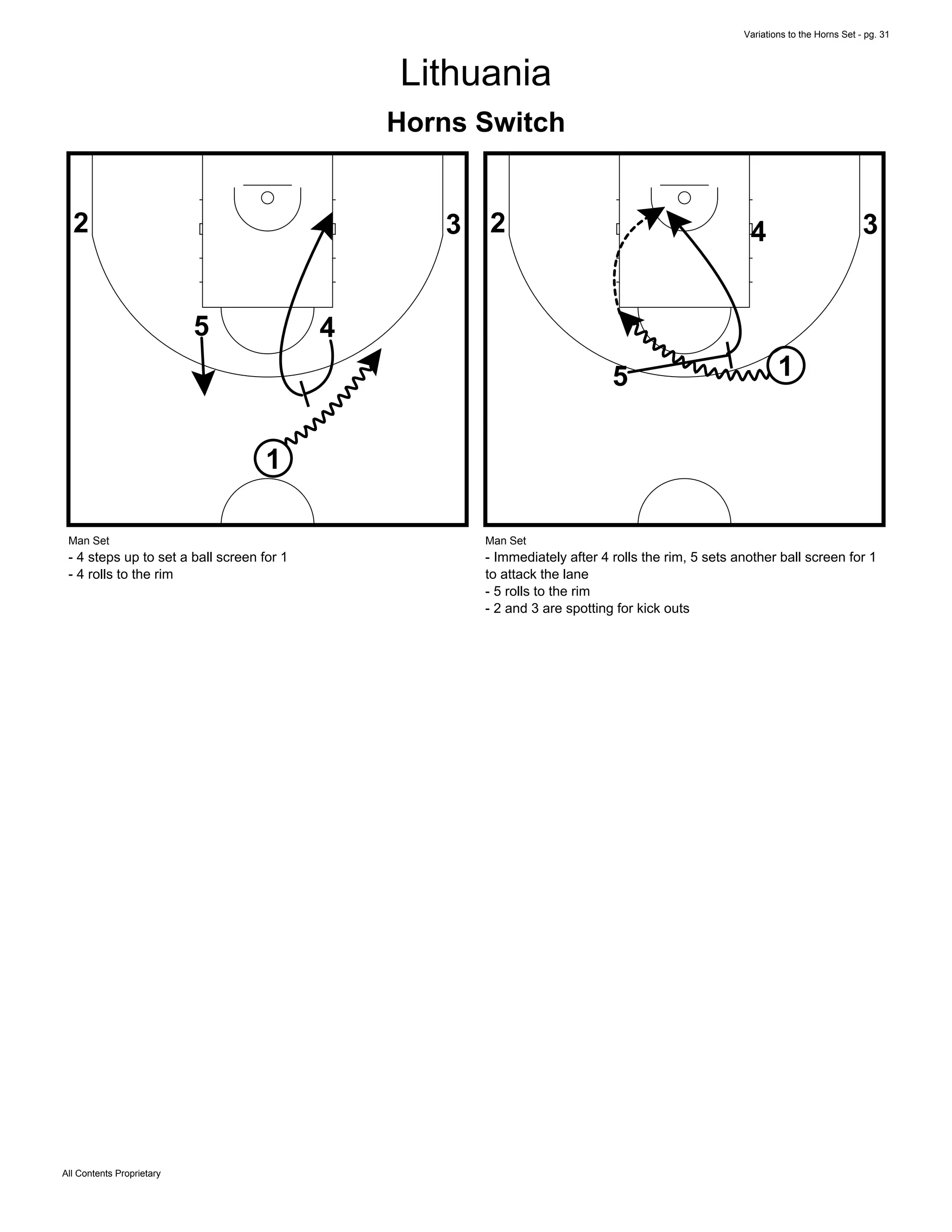Variations to the Horns Set - pg. 31
All Contents Proprietary
Lithuania
Horns Switch
1
45
2 3
Man Set
- 4 steps up to set a ball screen for 1
- 4 rolls to the rim
1
4
5
2 3
Man Set
- Immediately after 4 rolls the rim, 5 sets another ball screen for 1
to attack the lane
- 5 rolls to the rim
- 2 and 3 are spotting for kick outs
 
