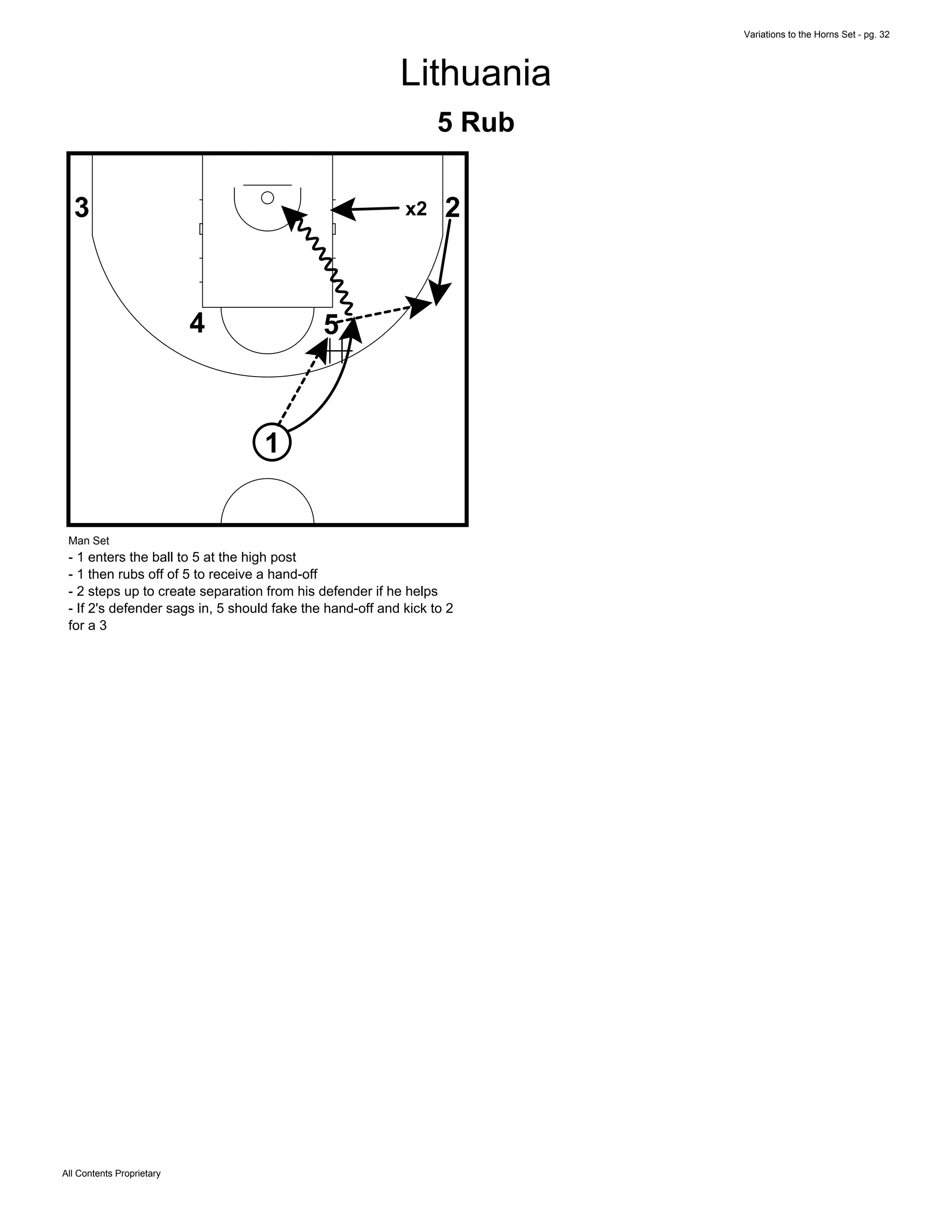 Variations to the Horns Set - pg. 32
All Contents Proprietary
Lithuania
5 Rub
1
54
23 x2
Man Set
- 1 enters the ball to 5 at the high post
- 1 then rubs off of 5 to receive a hand-off
- 2 steps up to create separation from his defender if he helps
- If 2's defender sags in, 5 should fake the hand-off and kick to 2
for a 3
 