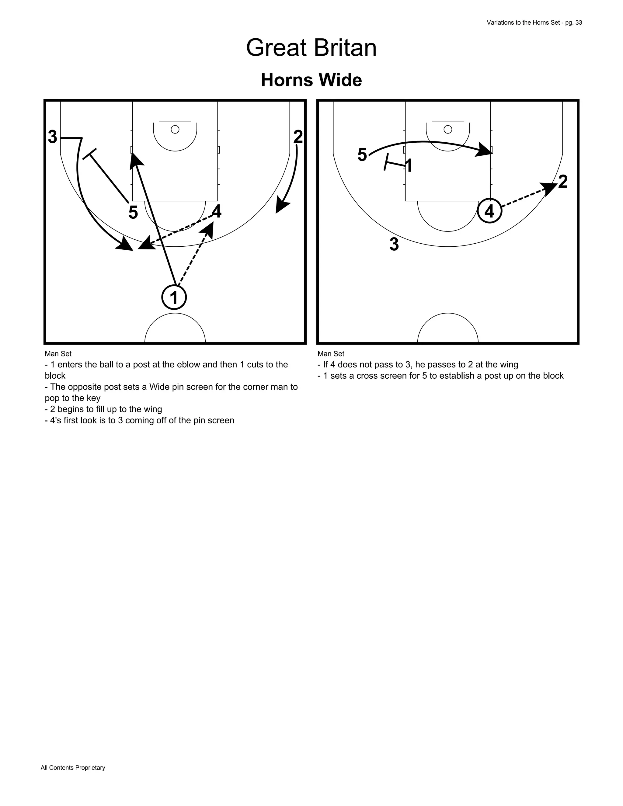 Variations to the Horns Set - pg. 33
All Contents Proprietary
Great Britan
Horns Wide
1
5 4
3 2
Man Set
- 1 enters the ball to a post at the eblow and then 1 cuts to the
block
- The opposite post sets a Wide pin screen for the corner man to
pop to the key
- 2 begins to fill up to the wing
- 4's first look is to 3 coming off of the pin screen
1
5
4
3
2
Man Set
- If 4 does not pass to 3, he passes to 2 at the wing
- 1 sets a cross screen for 5 to establish a post up on the block
 