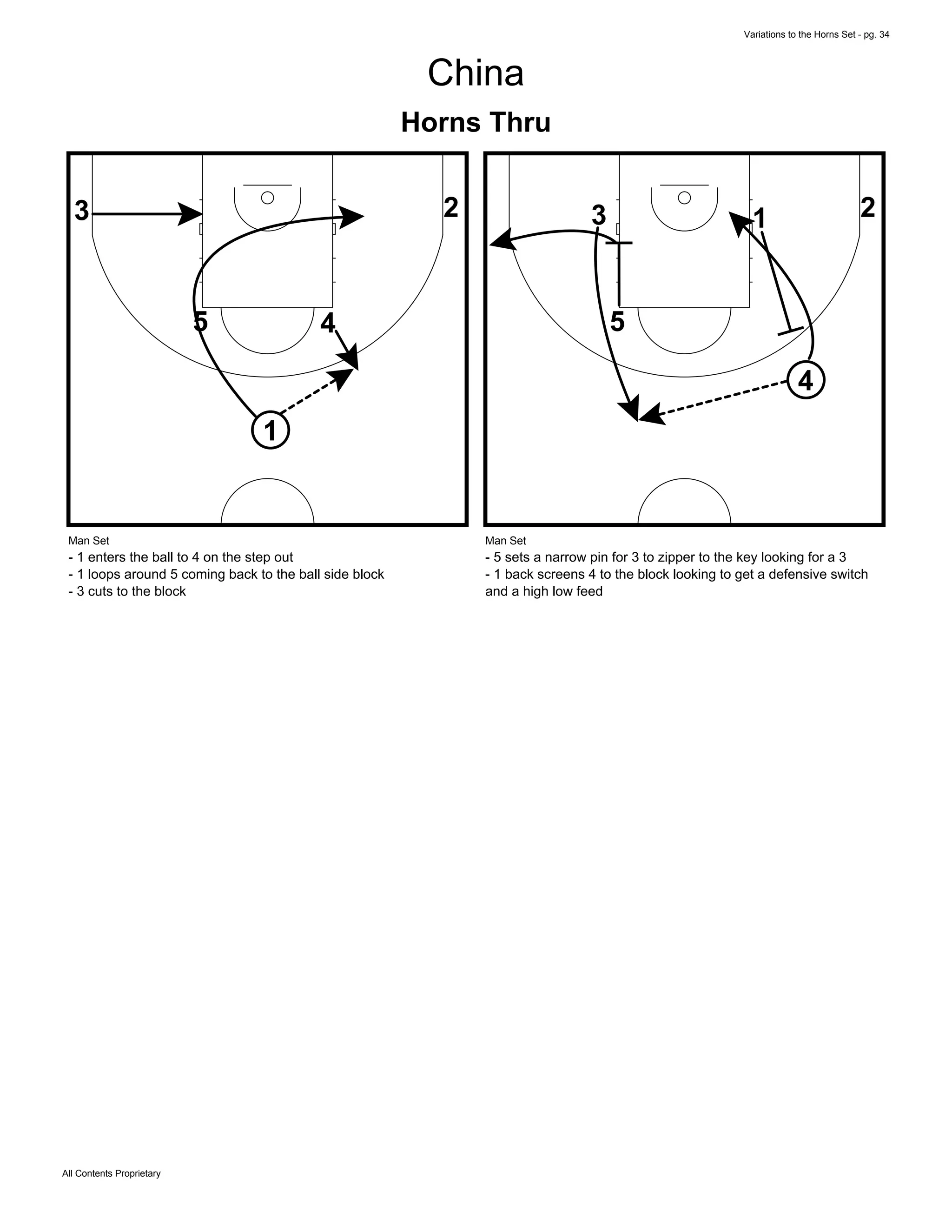 Variations to the Horns Set - pg. 34
All Contents Proprietary
China
Horns Thru
1
23
45
Man Set
- 1 enters the ball to 4 on the step out
- 1 loops around 5 coming back to the ball side block
- 3 cuts to the block
1 23
4
5
Man Set
- 5 sets a narrow pin for 3 to zipper to the key looking for a 3
- 1 back screens 4 to the block looking to get a defensive switch
and a high low feed
 