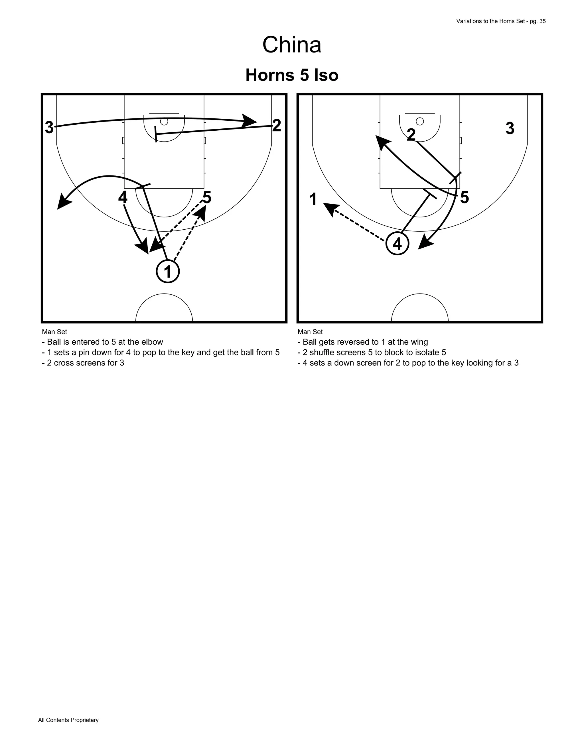 Variations to the Horns Set - pg. 35
All Contents Proprietary
China
Horns 5 Iso
1
4 5
23
Man Set
- Ball is entered to 5 at the elbow
- 1 sets a pin down for 4 to pop to the key and get the ball from 5
- 2 cross screens for 3
1
4
5
2 3
Man Set
- Ball gets reversed to 1 at the wing
- 2 shuffle screens 5 to block to isolate 5
- 4 sets a down screen for 2 to pop to the key looking for a 3
 