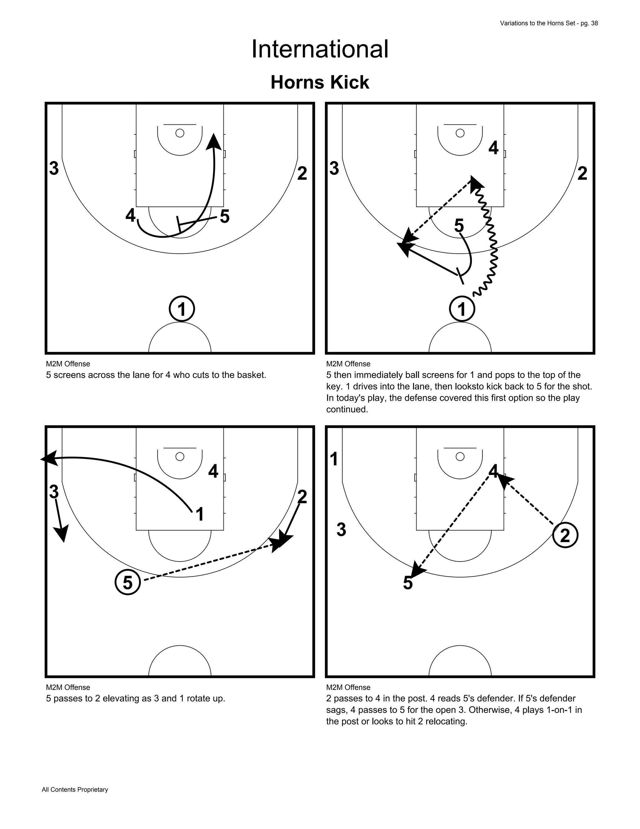 Variations to the Horns Set - pg. 38
All Contents Proprietary
International
Horns Kick
1
23
4 5
M2M Offense
5 screens across the lane for 4 who cuts to the basket.
1
23
4
5
M2M Offense
5 then immediately ball screens for 1 and pops to the top of the
key. 1 drives into the lane, then looksto kick back to 5 for the shot.
In today's play, the defense covered this first option so the play
continued.
1
23
4
5
M2M Offense
5 passes to 2 elevating as 3 and 1 rotate up.
1
23
4
5
M2M Offense
2 passes to 4 in the post. 4 reads 5's defender. If 5's defender
sags, 4 passes to 5 for the open 3. Otherwise, 4 plays 1-on-1 in
the post or looks to hit 2 relocating.
 