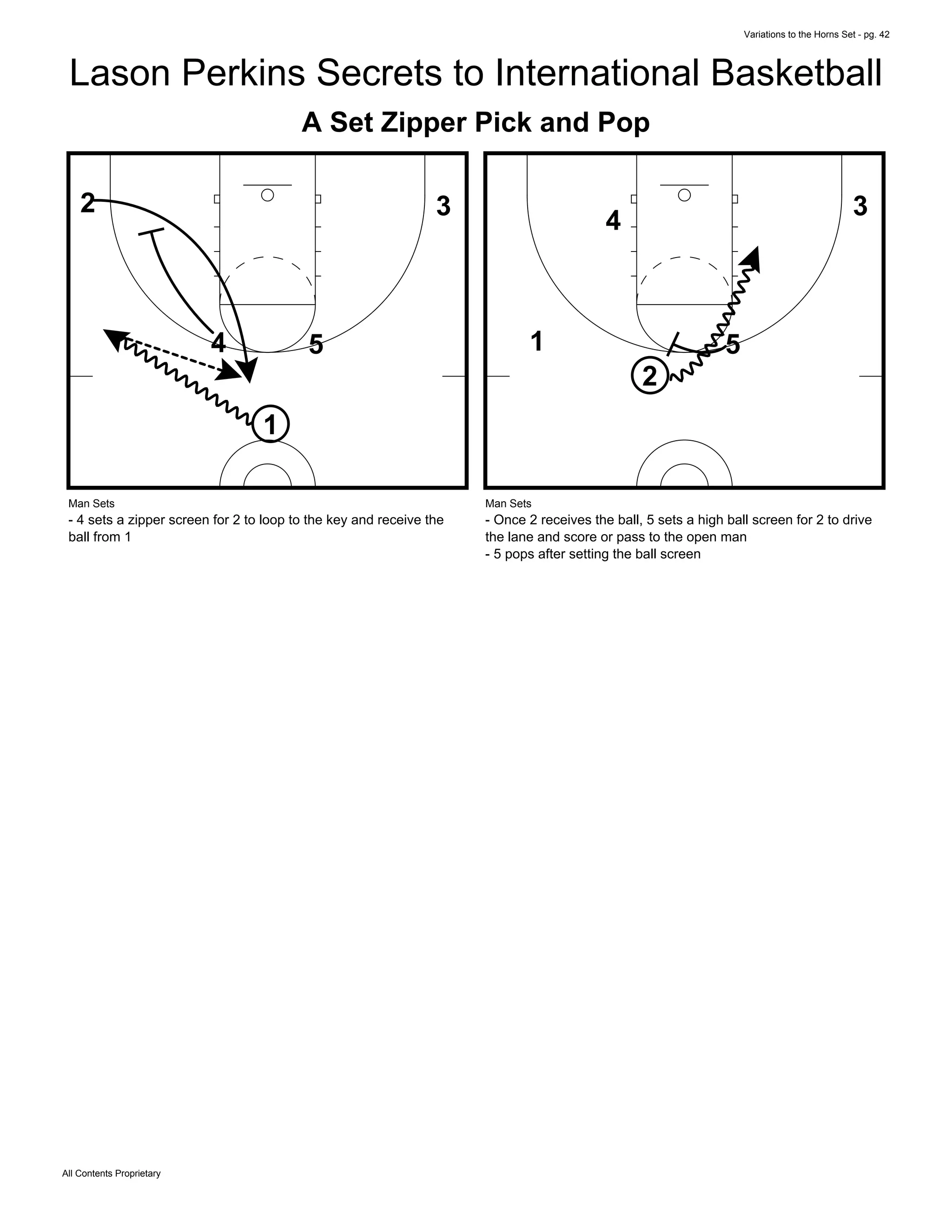 Variations to the Horns Set - pg. 42
All Contents Proprietary
Lason Perkins Secrets to International Basketball
A Set Zipper Pick and Pop
1
4 5
2 3
Man Sets
- 4 sets a zipper screen for 2 to loop to the key and receive the
ball from 1
1
4
5
2
3
Man Sets
- Once 2 receives the ball, 5 sets a high ball screen for 2 to drive
the lane and score or pass to the open man
- 5 pops after setting the ball screen
 