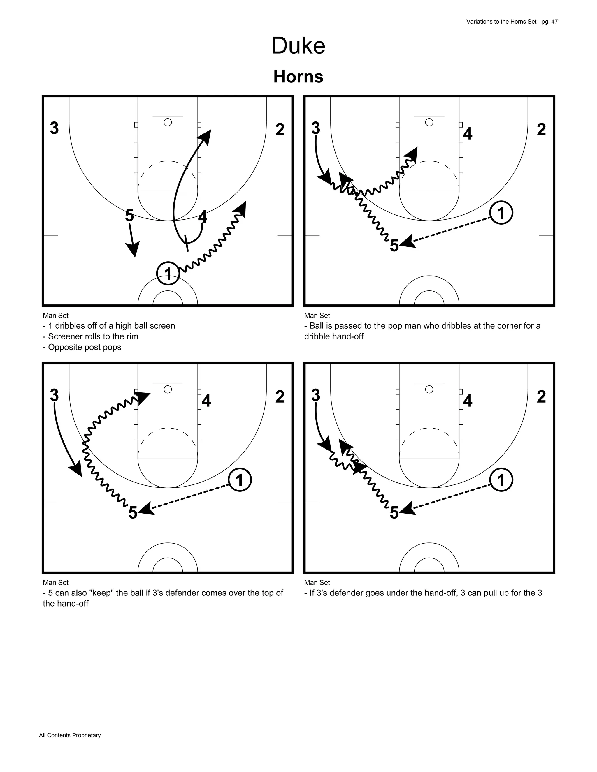Variations to the Horns Set - pg. 47
All Contents Proprietary
Duke
Horns
1
23
45
Man Set
- 1 dribbles off of a high ball screen
- Screener rolls to the rim
- Opposite post pops
1
23 4
5
Man Set
- Ball is passed to the pop man who dribbles at the corner for a
dribble hand-off
1
23 4
5
Man Set
- 5 can also "keep" the ball if 3's defender comes over the top of
the hand-off
1
23 4
5
Man Set
- If 3's defender goes under the hand-off, 3 can pull up for the 3
 
