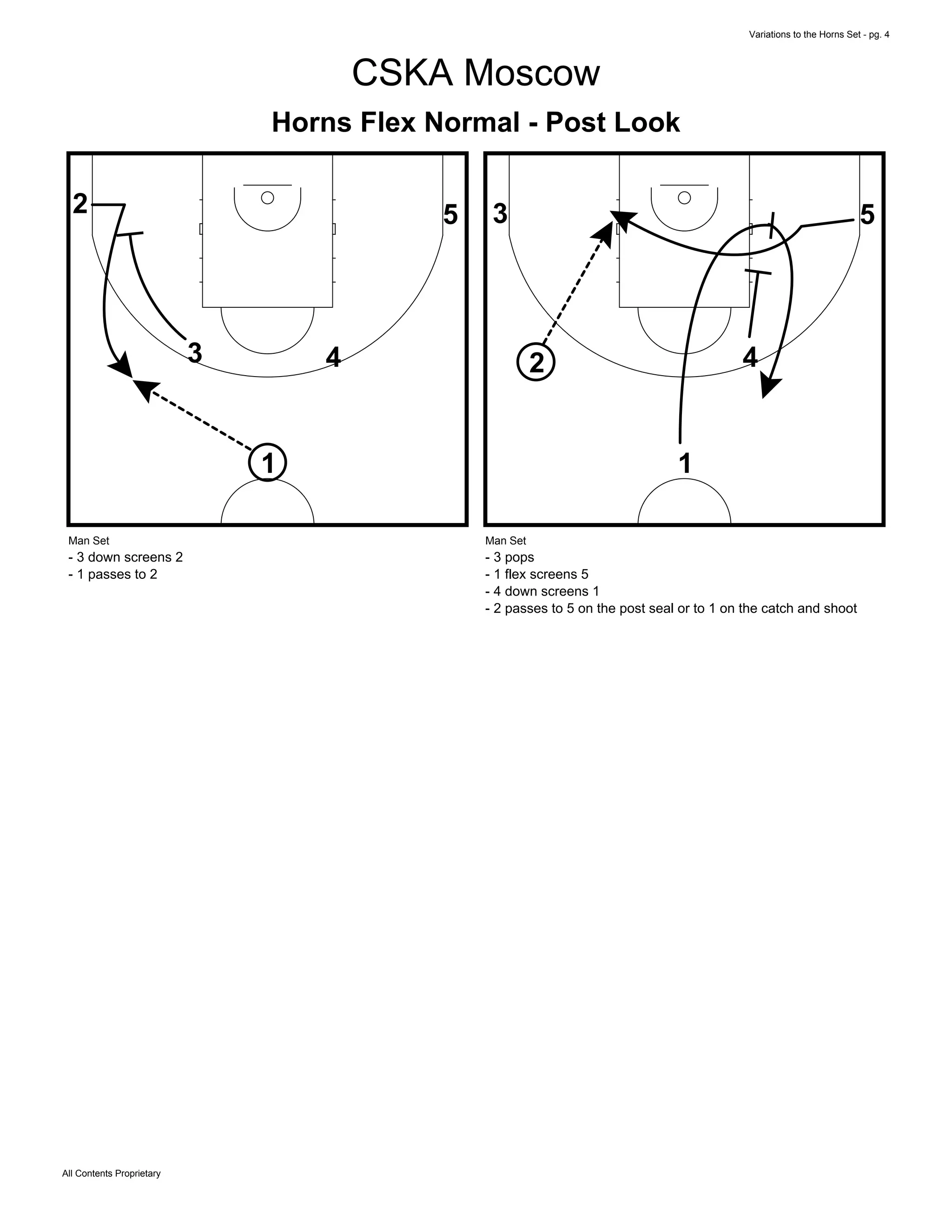 Variations to the Horns Set - pg. 4
All Contents Proprietary
CSKA Moscow
Horns Flex Normal - Post Look
1
3
5
4
2
Man Set
- 3 down screens 2
- 1 passes to 2
1
3 5
42
Man Set
- 3 pops
- 1 flex screens 5
- 4 down screens 1
- 2 passes to 5 on the post seal or to 1 on the catch and shoot
 
