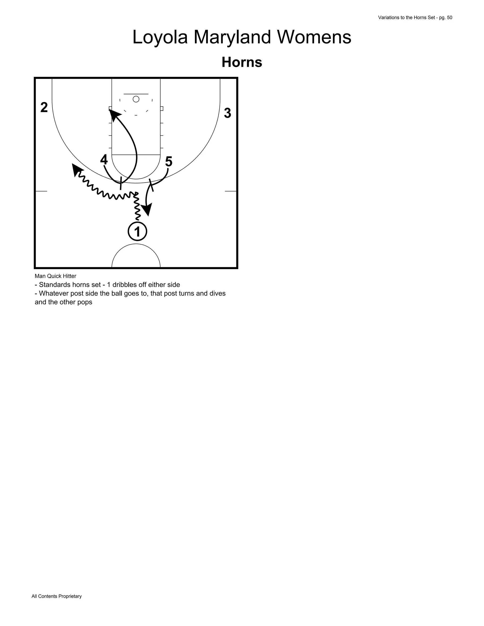 Variations to the Horns Set - pg. 50
All Contents Proprietary
Loyola Maryland Womens
Horns
1
4 5
32
Man Quick Hitter
- Standards horns set - 1 dribbles off either side
- Whatever post side the ball goes to, that post turns and dives
and the other pops
 